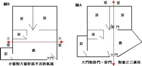 穿心煞化解方法|穿心煞是什么、化解方法